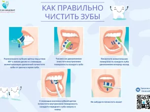 Коварство пародонтоза